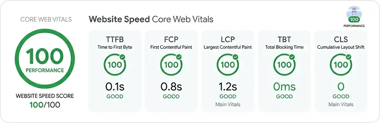 Page Speed Metrics